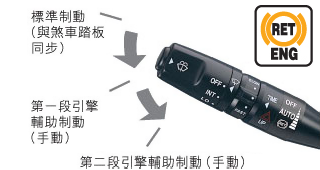 三段式RET引擎輔助制動系統