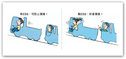 ESS 制動系統更有效防止貨車上斜時溜後